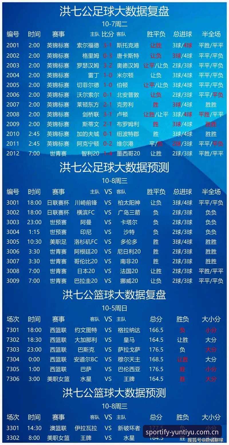 云体育功能详解：从数据到竞猜的全面评测